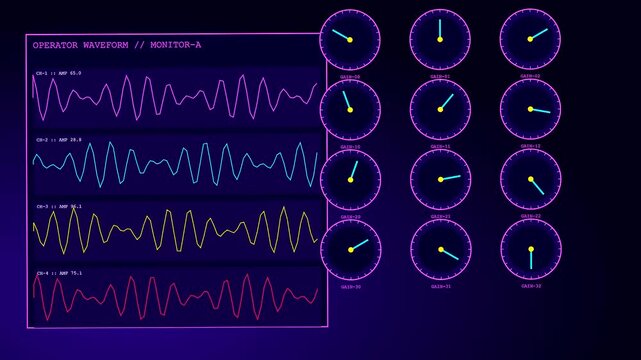 A digital operator interface display cycles through rhythmic waveform graphs and circular gauges showing fluctuating data streams on a dark screen within a dark technical environment