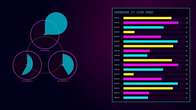 A digital operator interface display cycles through changing graphical circular charts and scrolling lists of numerical data strings shown across three sequential panels in a dark room