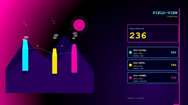 Geothermal drilling data displays on a dark monitor with glowing neon interface panels showing changing output values and status metrics for three distinct energy extraction rigs