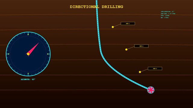 Digital displays showing geothermal drilling paths with tracking telemetry metrics and circular gauge readouts presented on a dark interface for modern industrial monitoring and field operations