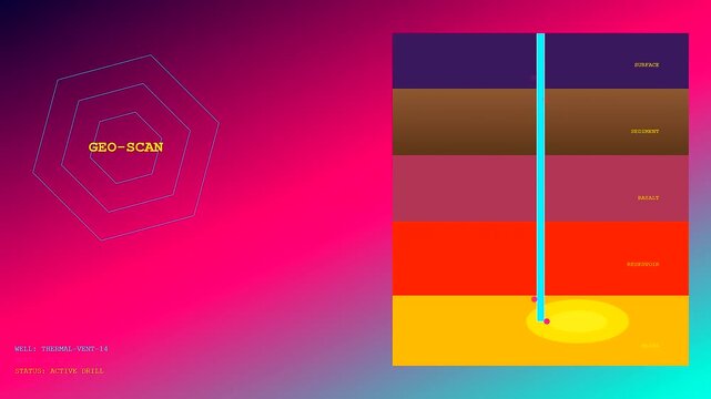 Data monitoring of geothermal drilling operations shown across three stages of a subsurface core sample scan displayed with vibrant pink and deep purple neon glow hues