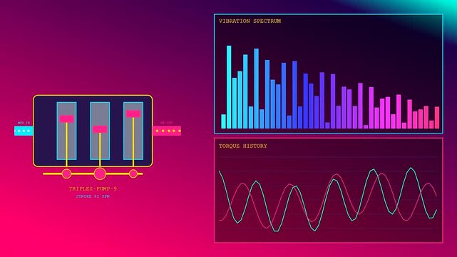 Digital displays showing geothermal drilling data with shifting vibration spectrum charts and fluctuating torque history graphs in a dynamic monitoring system for energy extraction process control