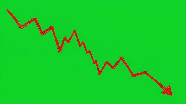 Red financial trend arrow animation showing downward market movement on green screen background for business data analysis motion video footage