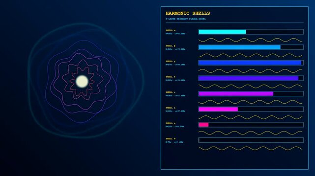 Plasma turbulence visual interface displays glowing concentric rings shifting through layered harmonic data streams in a dark digital space showing fluctuating energy bars within three screens