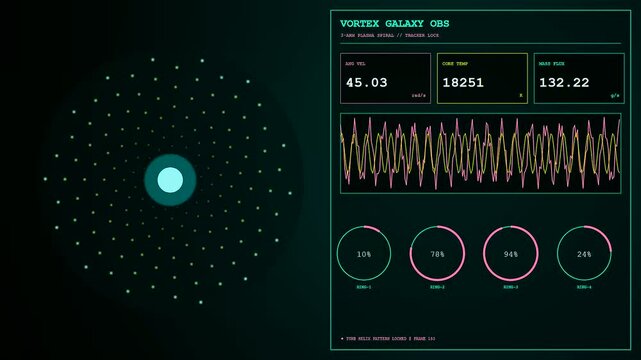 Displaying plasma turbulence metrics on a digital interface showing fluctuating energy cycles and circular particle patterns shifting across three distinct screens within a dark computer monitor view