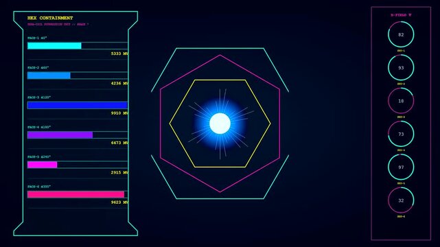 a central plasma turbulence glowing within a digital hexagonal interface display showing multiple analytical bar charts and numerical data points in a futuristic scientific monitor layout