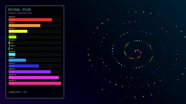 Display of plasma turbulence evolving through shifting holographic vectors on a dark interface panel featuring spinning dotted light patterns that pulse with colorful glowing circular data