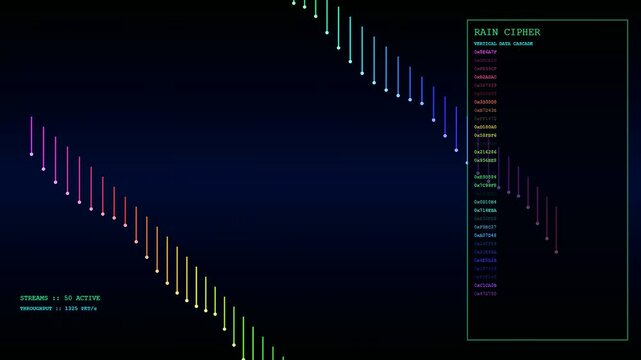 Plasma turbulence depicted through flowing vertical neon light streaks falling down across a dark screen panel featuring changing digital readout code and glowing particle lines
