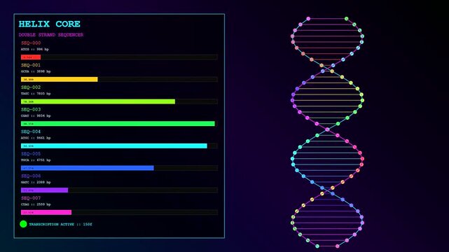 Digital dna sequences display plasma turbulence animation across three screens showing genetic coding progression with vibrant glowing neon colors on a dark virtual interface computer monitor