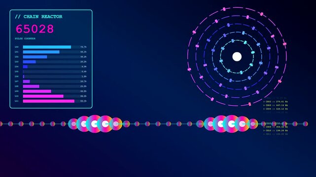 Plasma turbulence visual interface displays glowing circular nodes and fluctuating bar graphs across a dark blue gradient digital monitoring screen used for advanced particle motion analysis