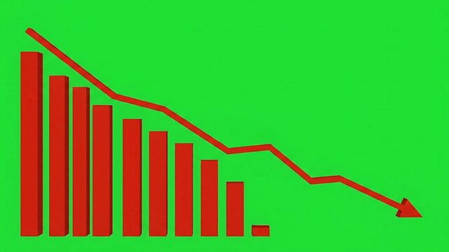 Decreasing red bar chart animation showing financial loss and market crash with moving arrow on vibrant green screen video motion