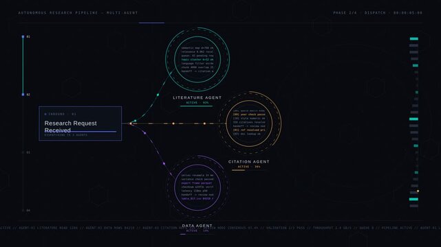 Autonomous AI research agents collaborate seamlessly from initial request to reviewed report, showcasing advanced data exchange and visualization in a dynamic digital environment.