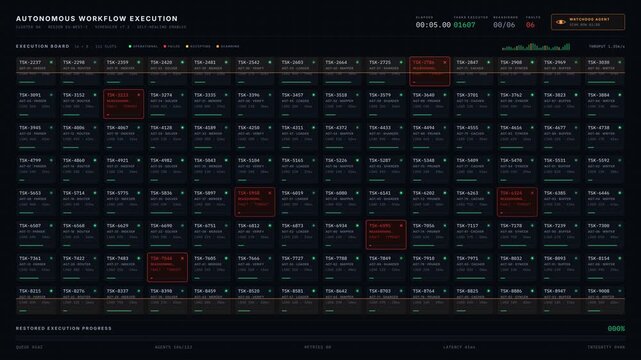 An industrial-style autonomous workflow dashboard displays task nodes with status updates, showcasing a dynamic reassigning process for failed tasks and restoring execution progress.