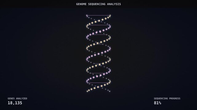 Rotating DNA Double Helix Strand for Genome Analysis