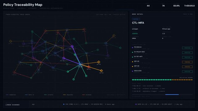 Explore the Policy Traceability Dashboard showcasing a dynamic force-directed graph connecting regulations, controls, evidence, and unresolved dependencies with animated nodes and interactive sidebar.