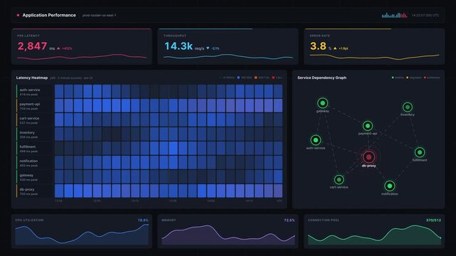A cinematic dark mode application performance dashboard showcasing latency spikes, service bottlenecks, and KPIs with vibrant heatmaps and animated graphs for tech analysis.