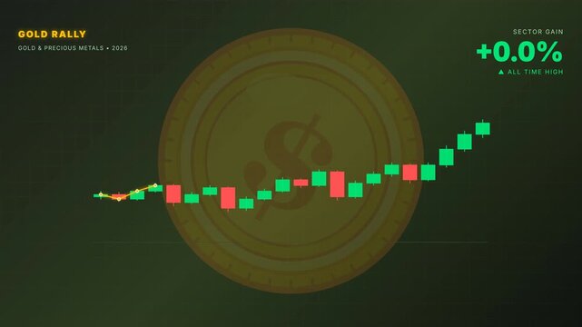 Bullish candlestick chart showing market uptrend