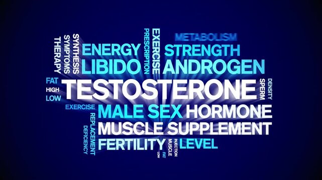 Testosterone animated word cloud-text design animation tag kinetic typography seamless loop.