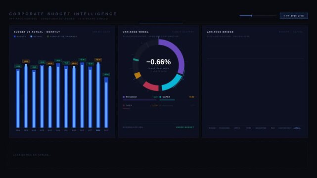 A cinematic corporate budget dashboard visualizing actual spending with animated financial variances and KPI metrics in a dark mode layout with vibrant color accents.