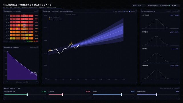 A dynamic financial forecast dashboard visualizes actual results, confidence bands, and updates with scenario overlays, enhancing decision-making and data analysis in finance.