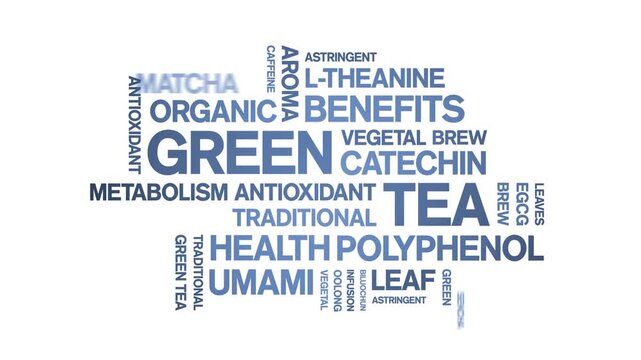 Green Tea animated word cloud-animation tag kinetic typography seamless loop.