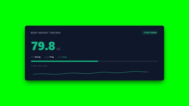 Animated body weight progress tracker with target weight indicator on green screen