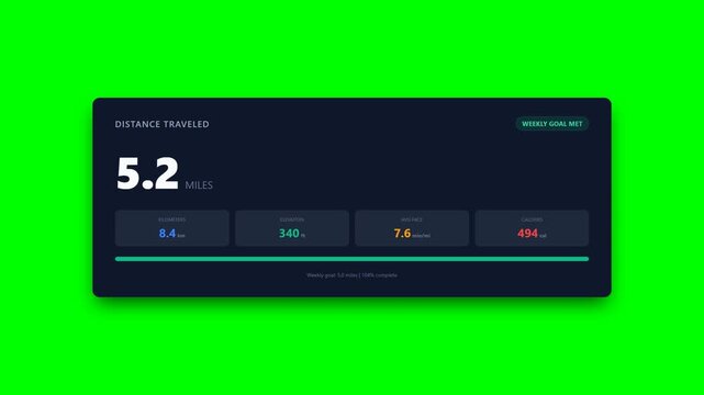 Animated distance travelled running and walking odometer counter on green screen