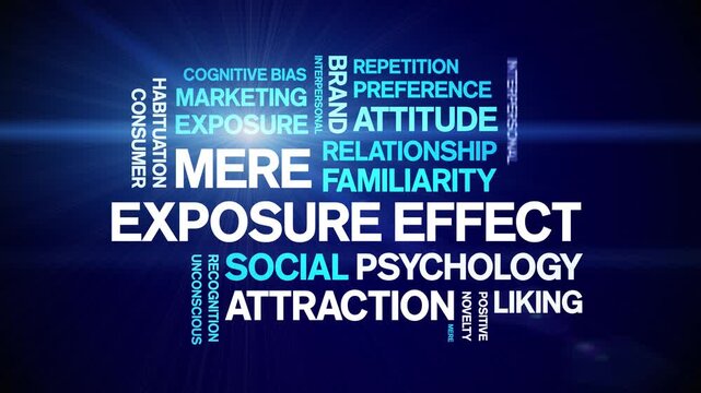 Mere Exposure Effect animated word cloud-animation tag kinetic typography seamless loop.