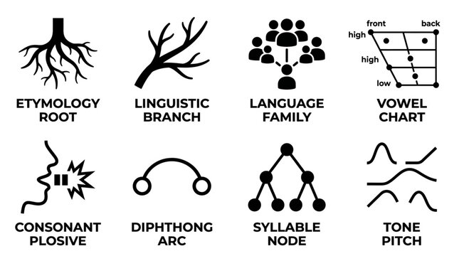 Linguistics research icon set featuring etymology roots language family vowel charts and phonetic articulation linguistics etymology language consonant diphthong syllable phonetics education