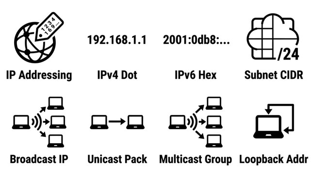 Icon set of internet protocol and network addressing concepts for technical diagrams with addressing broadcast multicast loopback protocol internet connectivity computing technology technical