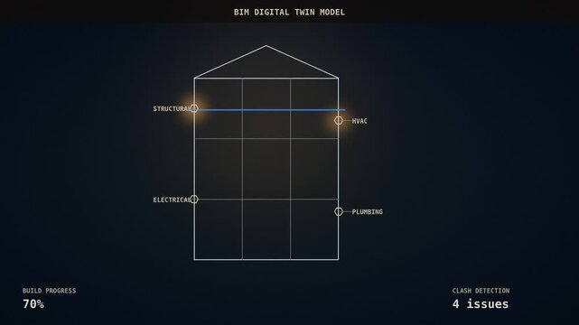 BIM Digital Twin Wireframe Model Under Construction