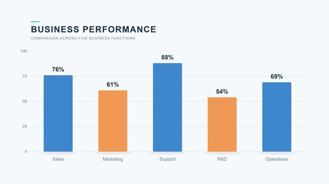 Business Kpi Comparison Bar Chart Motion Graphics - Business Data Motion Graphics