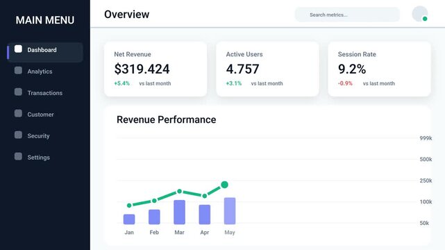 SaaS dashboard UI with data charts and growing business metrics