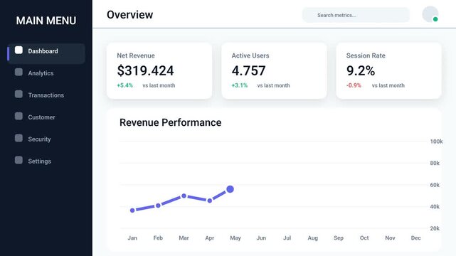 Business Analytics Dashboard UI Animation
