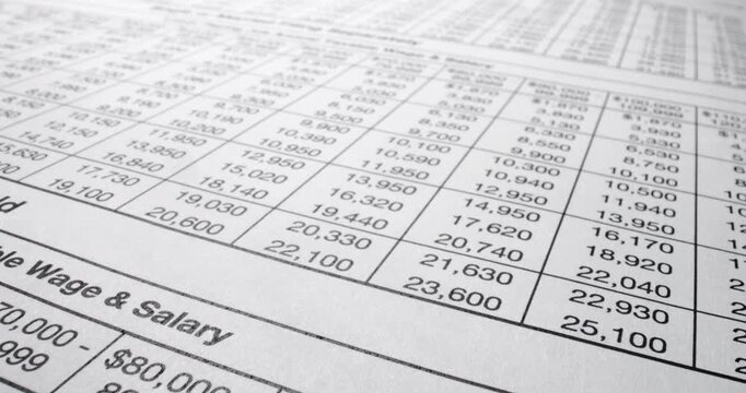 USA tax withholding table form. Real TAX Form W4 USA presents dense wage and salary tables for tax withholding. Printed income brackets and numeric columns create official administrative reference.