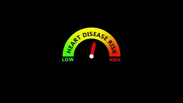 Heart Disease Risk Level Gauge Showing Low to High Cardiovascular Risk for Heart Health Assessment, Disease Prevention and Medical Monitoring