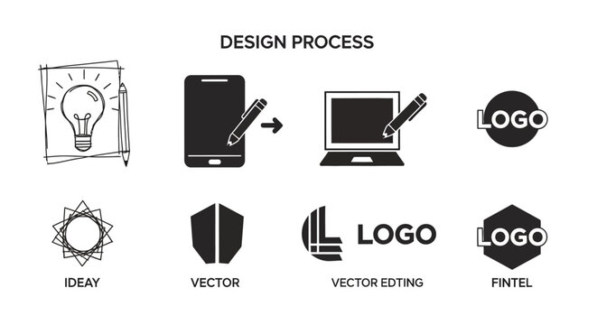 Design process from idea to logo