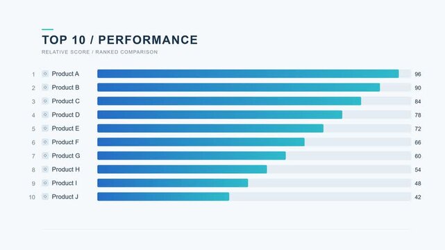 Animated Horizontal Bar Chart Ranking Top 10 - Business Data Motion Graphics