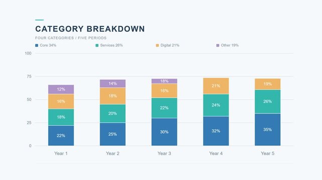 Stacked Bar Chart Animation Category Breakdown - Business Data Motion Graphics