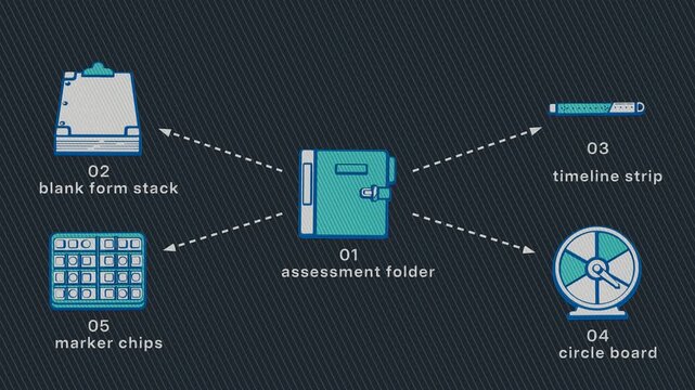 Assessment intake organizes forms, timeline markers and review materials into a completed case folder. Flat 3D style with a printed line screen; objects numbered and labelled in English.