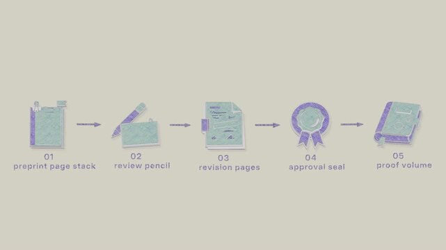 Editorial revision moves a preprint through annotation, accepted-paper approval and proof preparation to publication. Flat 3D style with a graphite pencil texture; objects numbered and labelled in