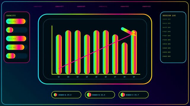 A digital whiteboard interface captures fluctuating bar graphs with shifting gradients while animated line charts track varying statistics across three distinct panels on a dark screen