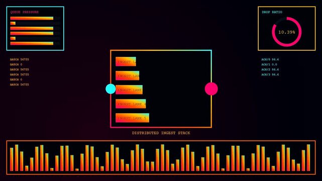A sophisticated edge analytics interface display shows multiple bars and circular charts pulsing with warm colors against a dark void as data streams across the digital screen