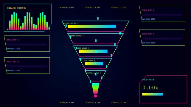 Digital edge analytics dashboard showcasing complex data flow visualizations with neon bars and funnel diagrams glowing against a dark blue screen in a sleek interface