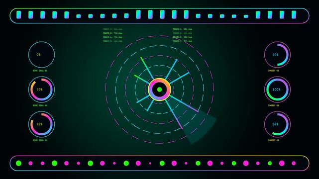Edge analytics dashboard displays complex circular graphs with rotating radial indicators and numeric data values shown across a three panel interface design in dark purple lighting