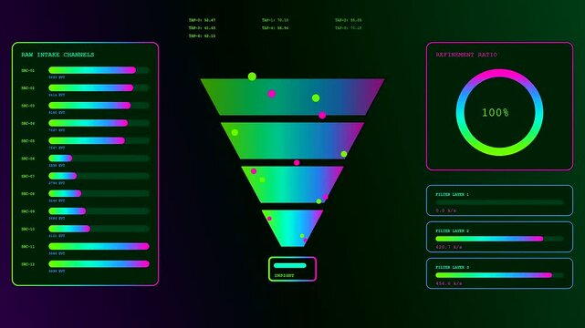a vibrant edge analytics dashboard displaying data flow through dynamic neon funnels and circular gauges with glowing interface elements flickering on a dark digital interface screen