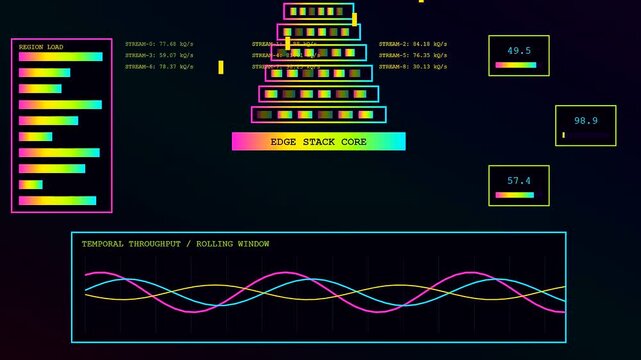 Digital edge analytics displays visualized as glowing neon graphical interfaces showing real time monitoring data and complex system throughput patterns moving across a dark screen display