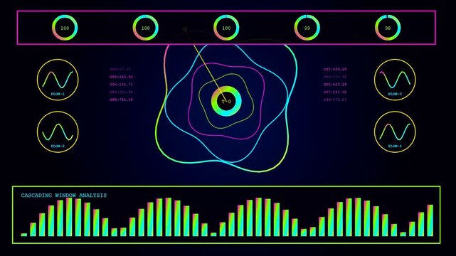Digital displays showcasing edge analytics metrics with moving waveform graphs and glowing circular radial readouts in a continuous stream of evolving information for complex system monitoring tasks