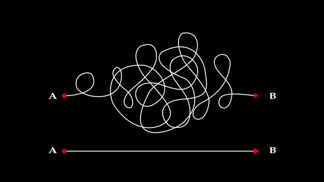 Complex and easy way from point A to B. hand drawn doodle scribble chaos path lines. kids tracing paths, Motion graphics of line direction concept