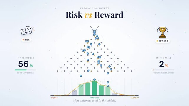 Risk and reward infographic with falling balls forming a bell curve normal distribution